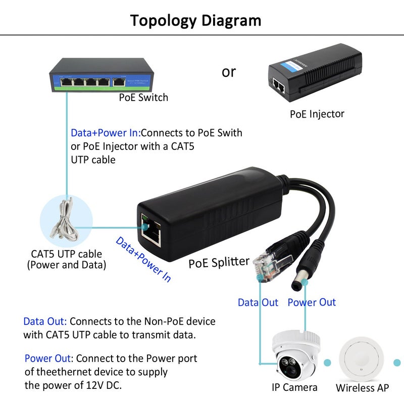 ANVISION 4-Pack Active 48V to 12V PoE Splitter Adapter, Plug 5.5mm x 2.5mm, IEEE 802.3af Compliant 10/100Mbps - Image 5